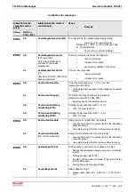 Preview for 148 page of REXROTH IndraDrive Fc FCS01 Operating Instructions Manual