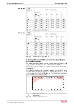 Preview for 155 page of REXROTH IndraDrive Fc FCS01 Operating Instructions Manual