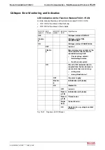 Preview for 193 page of REXROTH IndraDrive Fc FCS01 Operating Instructions Manual