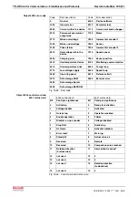 Preview for 204 page of REXROTH IndraDrive Fc FCS01 Operating Instructions Manual