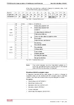 Preview for 216 page of REXROTH IndraDrive Fc FCS01 Operating Instructions Manual