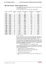 Preview for 219 page of REXROTH IndraDrive Fc FCS01 Operating Instructions Manual