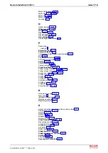 Preview for 235 page of REXROTH IndraDrive Fc FCS01 Operating Instructions Manual