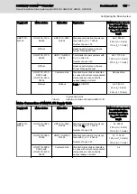 Preview for 113 page of REXROTH IndraDrive Project Planning Manual