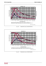 Предварительный просмотр 32 страницы REXROTH IndraDyn A Series Project Planning Manual