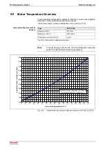 Предварительный просмотр 168 страницы REXROTH IndraDyn A Series Project Planning Manual