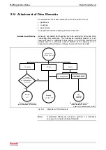 Предварительный просмотр 182 страницы REXROTH IndraDyn A Series Project Planning Manual