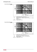 Предварительный просмотр 188 страницы REXROTH IndraDyn A Series Project Planning Manual