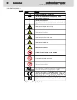 Предварительный просмотр 16 страницы REXROTH MAD100 Operating Instructions Manual