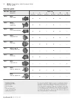 Предварительный просмотр 14 страницы REXROTH MCR-C Manual