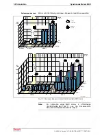 Предварительный просмотр 10 страницы REXROTH MKD025A-144 Manual