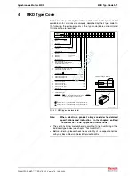 Предварительный просмотр 31 страницы REXROTH MKD025A-144 Manual