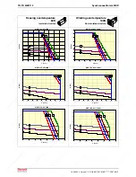 Предварительный просмотр 98 страницы REXROTH MKD025A-144 Manual