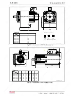 Предварительный просмотр 104 страницы REXROTH MKD025A-144 Manual