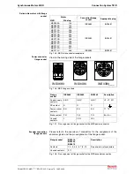 Предварительный просмотр 113 страницы REXROTH MKD025A-144 Manual