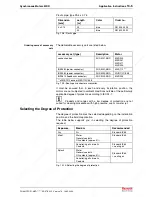 Предварительный просмотр 123 страницы REXROTH MKD025A-144 Manual