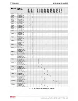 Предварительный просмотр 158 страницы REXROTH MKD025A-144 Manual