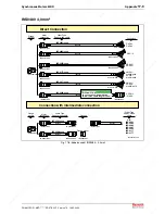 Предварительный просмотр 163 страницы REXROTH MKD025A-144 Manual