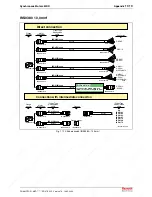 Предварительный просмотр 167 страницы REXROTH MKD025A-144 Manual