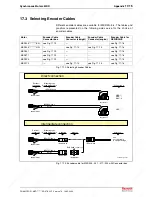 Предварительный просмотр 169 страницы REXROTH MKD025A-144 Manual