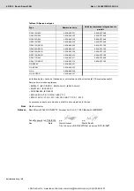 Preview for 63 page of REXROTH Nexo NXA011S-36V Manual