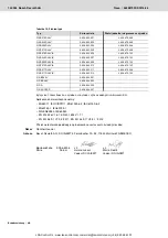 Preview for 145 page of REXROTH Nexo NXA011S-36V Manual