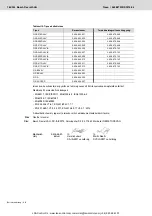 Preview for 165 page of REXROTH Nexo NXA011S-36V Manual