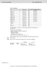 Preview for 185 page of REXROTH Nexo NXA011S-36V Manual