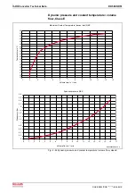 Preview for 76 page of REXROTH RD 500 Series Applications Manual