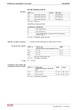 Preview for 116 page of REXROTH RD 500 Series Applications Manual