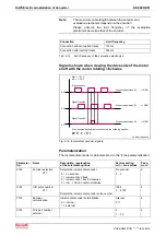 Preview for 134 page of REXROTH RD 500 Series Applications Manual