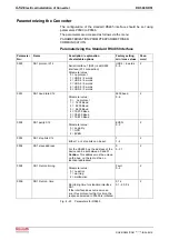 Preview for 140 page of REXROTH RD 500 Series Applications Manual