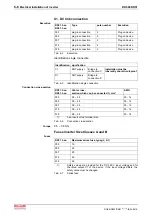 Preview for 180 page of REXROTH RD 500 Series Applications Manual