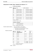 Preview for 187 page of REXROTH RD 500 Series Applications Manual