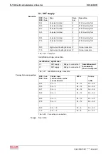 Preview for 188 page of REXROTH RD 500 Series Applications Manual