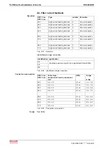 Preview for 192 page of REXROTH RD 500 Series Applications Manual