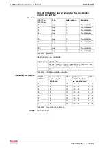 Preview for 194 page of REXROTH RD 500 Series Applications Manual