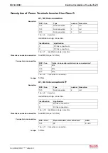 Preview for 197 page of REXROTH RD 500 Series Applications Manual