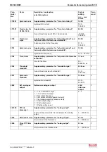 Preview for 229 page of REXROTH RD 500 Series Applications Manual