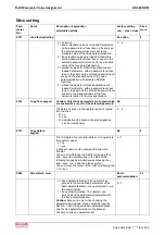 Preview for 240 page of REXROTH RD 500 Series Applications Manual