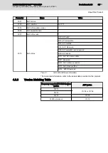 Preview for 41 page of REXROTH Sytronix FcP 5020 Operating Instructions Manual