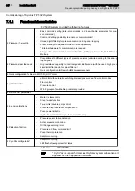 Preview for 66 page of REXROTH Sytronix FcP 5020 Operating Instructions Manual