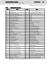 Preview for 69 page of REXROTH Sytronix FcP 5020 Operating Instructions Manual