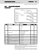 Preview for 73 page of REXROTH Sytronix FcP 5020 Operating Instructions Manual