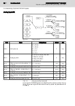 Preview for 78 page of REXROTH Sytronix FcP 5020 Operating Instructions Manual