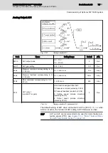 Preview for 79 page of REXROTH Sytronix FcP 5020 Operating Instructions Manual