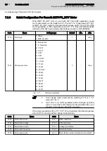 Preview for 82 page of REXROTH Sytronix FcP 5020 Operating Instructions Manual