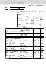 Preview for 87 page of REXROTH Sytronix FcP 5020 Operating Instructions Manual