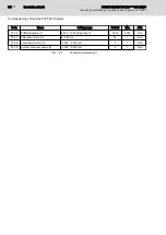 Preview for 88 page of REXROTH Sytronix FcP 5020 Operating Instructions Manual