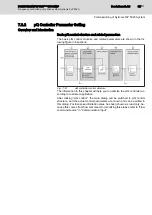 Preview for 89 page of REXROTH Sytronix FcP 5020 Operating Instructions Manual